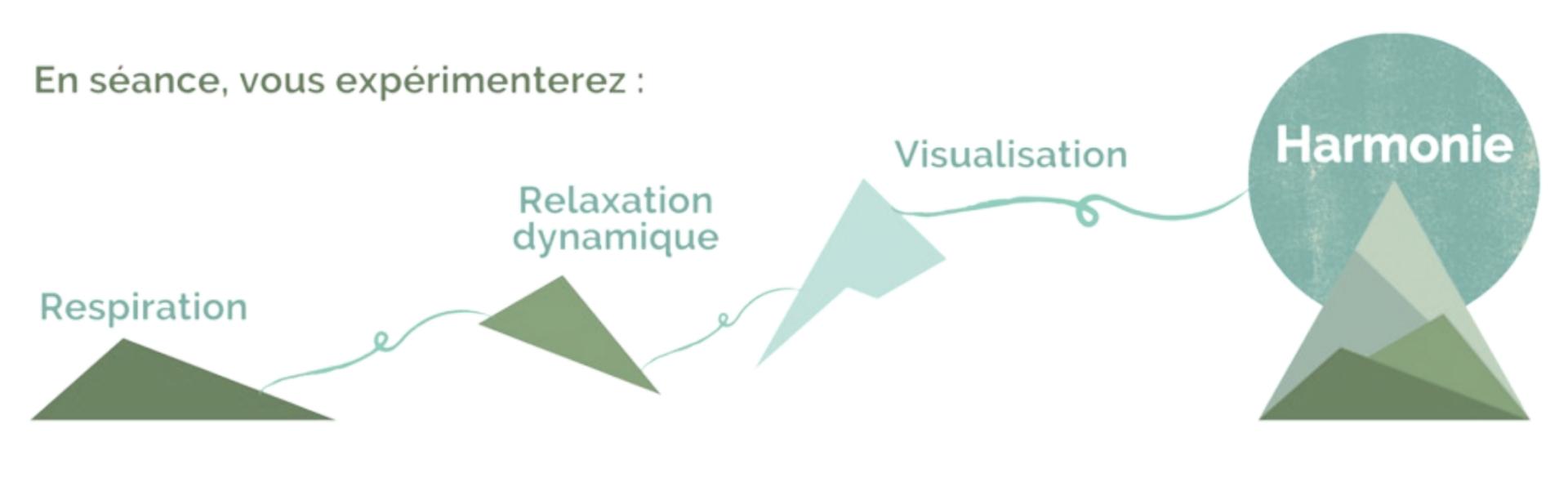 Harmonie sophrologie