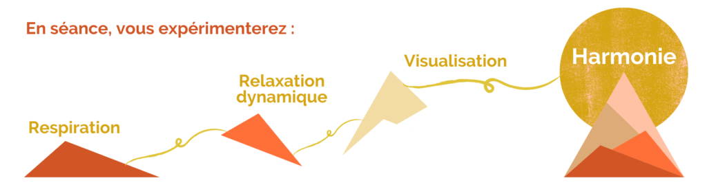 Sophrologie pratique